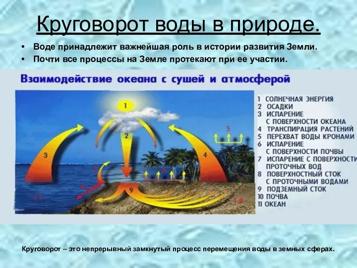 Круговорот воды в природе. Воде принадлежит важнейшая роль в истории развития Земли.