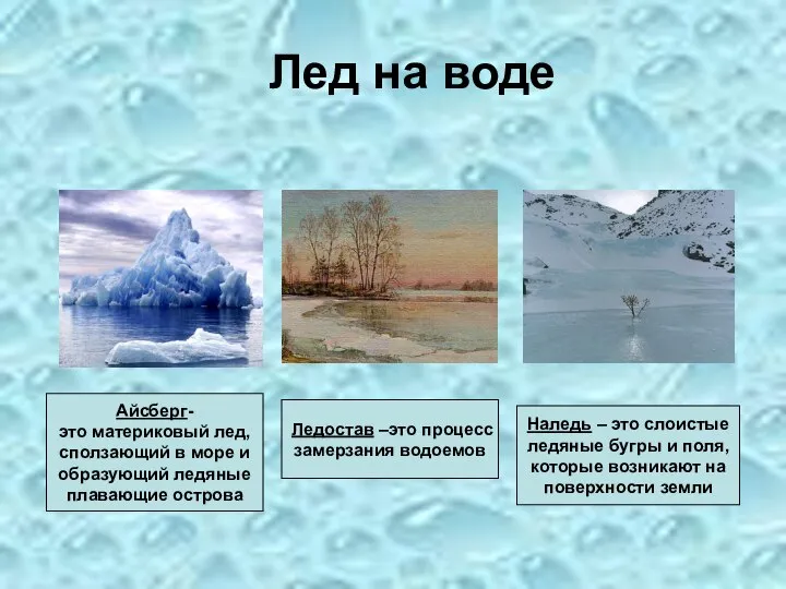 Лед на воде Айсберг- это материковый лед, сползающий в море и образующий