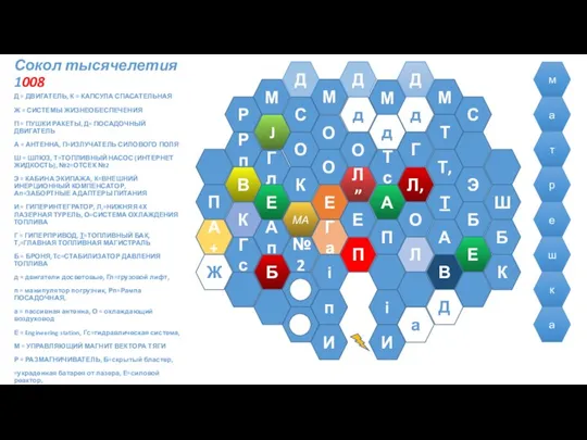 Сокол тысячелетия 1008 Д = ДВИГАТЕЛЬ, К = КАПСУЛА СПАСАТЕЛЬНАЯ Ж =