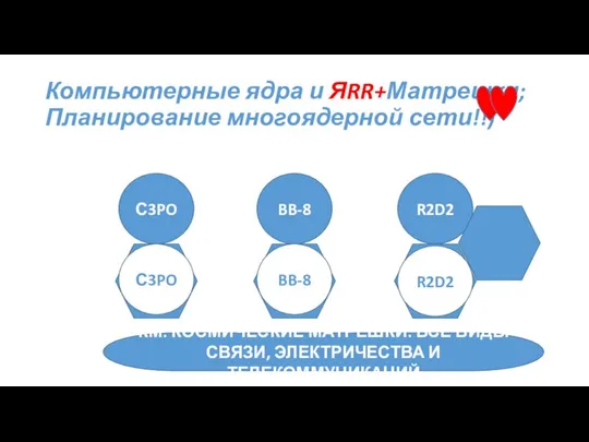 Компьютерные ядра и ЯRR+Матрешки; Планирование многоядерной сети!!) С3PO С3PO BB-8 R2D2 BB-8