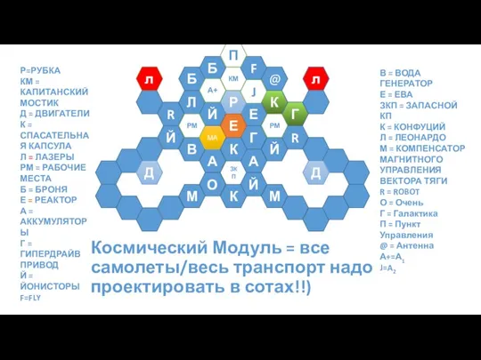 Космический Модуль = все самолеты/весь транспорт надо проектировать в сотах!!) ЗКП О