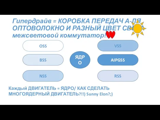 Гипердрайв = КОРОБКА ПЕРЕДАЧ А-ЛЯ ОПТОВОЛОКНО И РАЗНЫЙ ЦВЕТ СВЕТА межсветовой коммутатор!!)