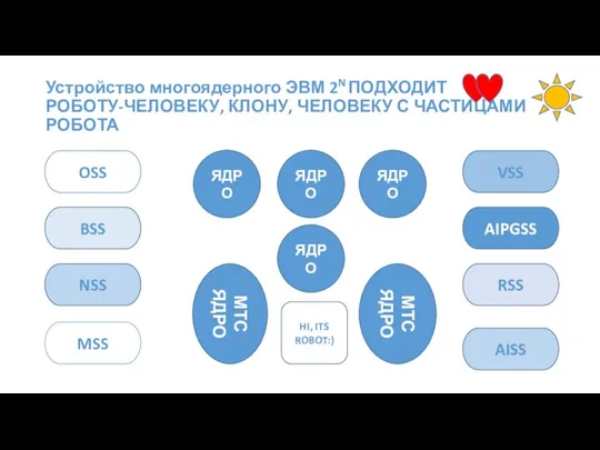 Устройство многоядерного ЭВМ 2N ПОДХОДИТ РОБОТУ-ЧЕЛОВЕКУ, КЛОНУ, ЧЕЛОВЕКУ С ЧАСТИЦАМИ РОБОТА AIPGSS