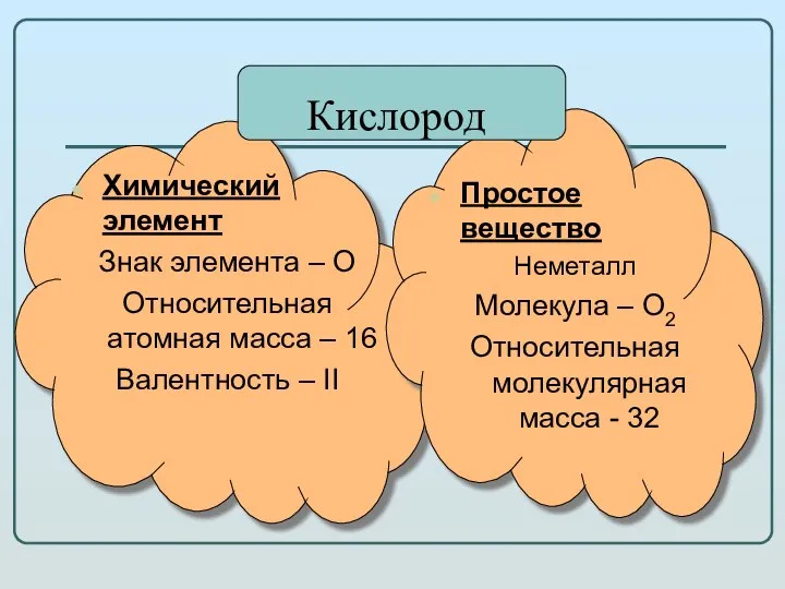 Химический элемент Знак элемента – О Относительная атомная масса – 16 Валентность