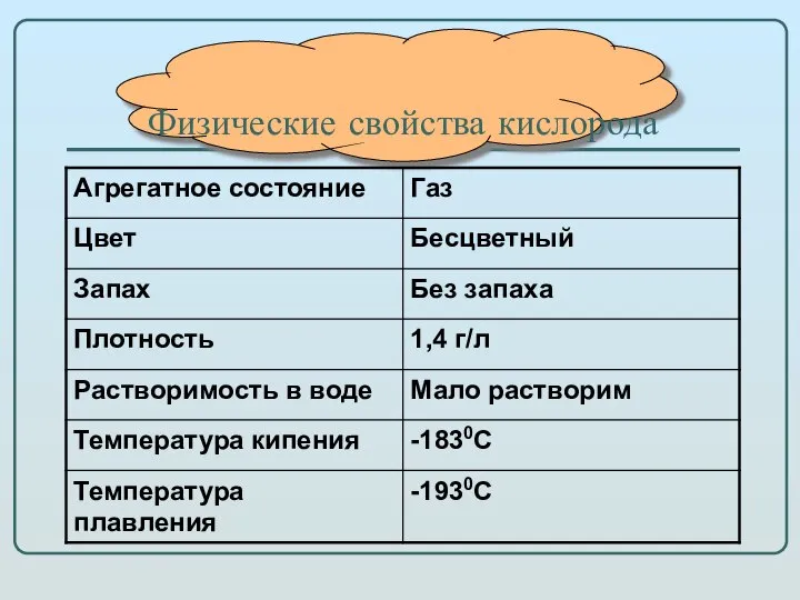 Физические свойства кислорода