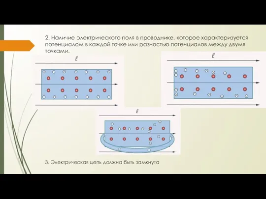 2. Наличие электрического поля в проводнике, которое характеризуется потенциалом в каждой точке