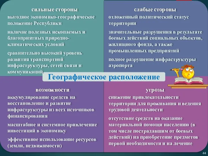 44 сильные стороны слабые стороны возможности угрозы выгодное экономико-географическое положение Республики наличие