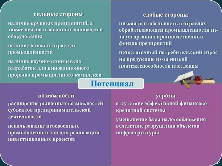 47 сильные стороны слабые стороны возможности угрозы наличие крупных предприятий, а также