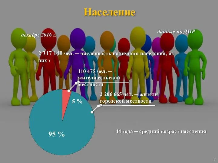 декабрь 2016 г. 2 317 140 чел. ─ численность наличного населения, из