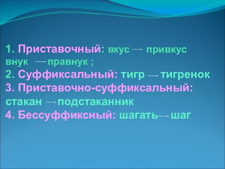 1. Приставочный: вкус привкус внук правнук ; 2. Суффиксальный: тигр тигренок 3.