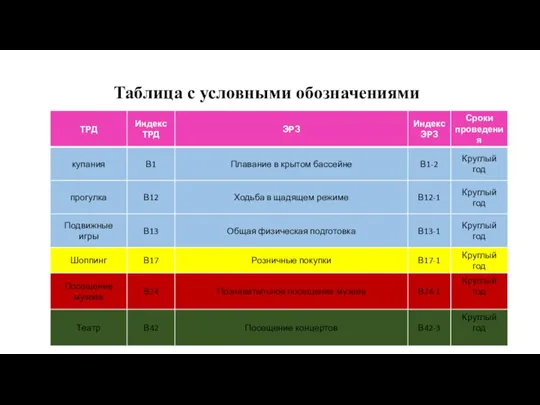 Таблица с условными обозначениями