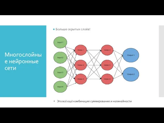 Многослойные нейронные сети Больше скрытых слоёв! Это всё ещё комбинация суммирования и нелинейности