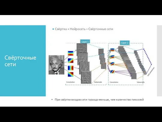 Свёрточные сети Свёртка + Нейросеть = Свёрточные сети При свёртке входов сети