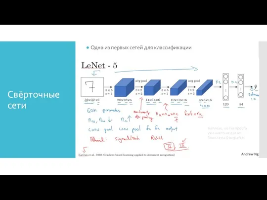 Свёрточные сети Одна из первых сетей для классификации Неплохо, но так просто