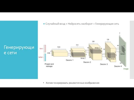 Генерирующие сети Случайный вход + Нейросеть наоборот = Генерирующая сеть Хотим генерировать реалистичные изображения