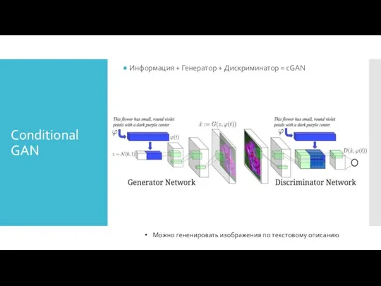 Conditional GAN Информация + Генератор + Дискриминатор = cGAN Можно гененировать изображения по текстовому описанию