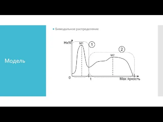 Модель Бимодальное распределение