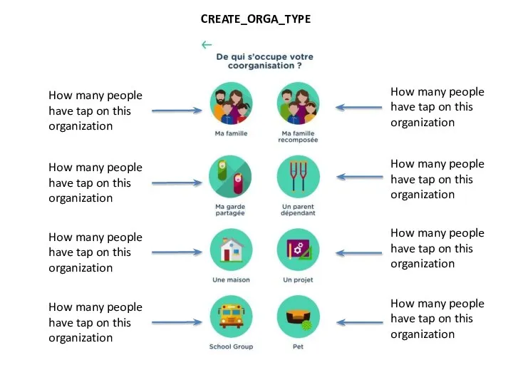 CREATE_ORGA_TYPE How many people have tap on this organization How many people