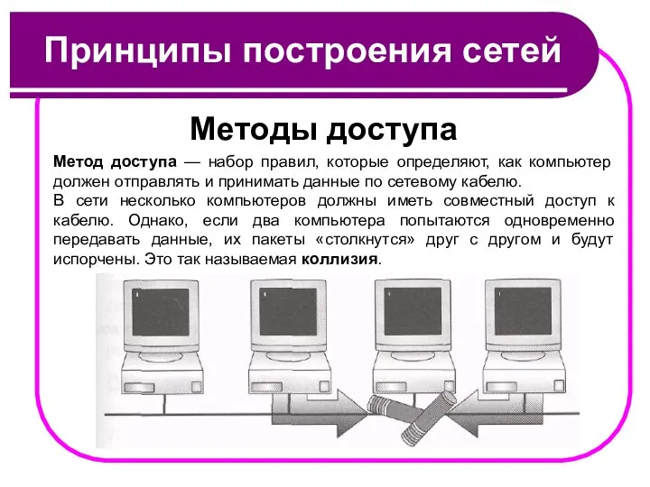 Принципы построения сетей Методы доступа Метод доступа — набор правил, которые определяют,