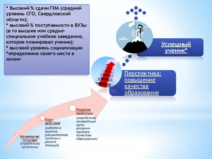 * Высокий % сдачи ГИА (средний уровень СГО, Свердловской области); * высокий