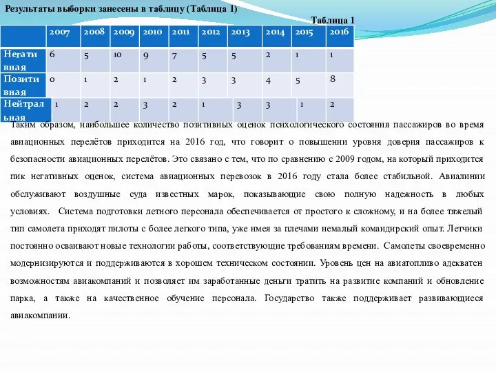 Результаты выборки занесены в таблицу (Таблица 1) Таблица 1 Таким образом, наибольшее