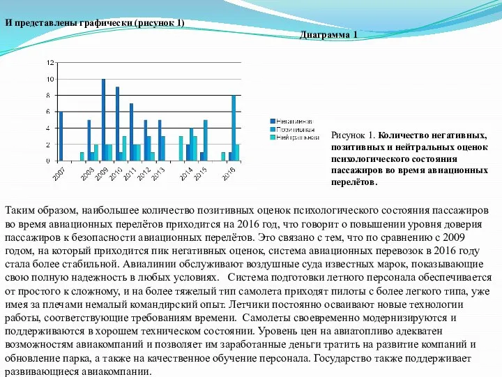 И представлены графически (рисунок 1) Диаграмма 1 Рисунок 1. Количество негативных, позитивных