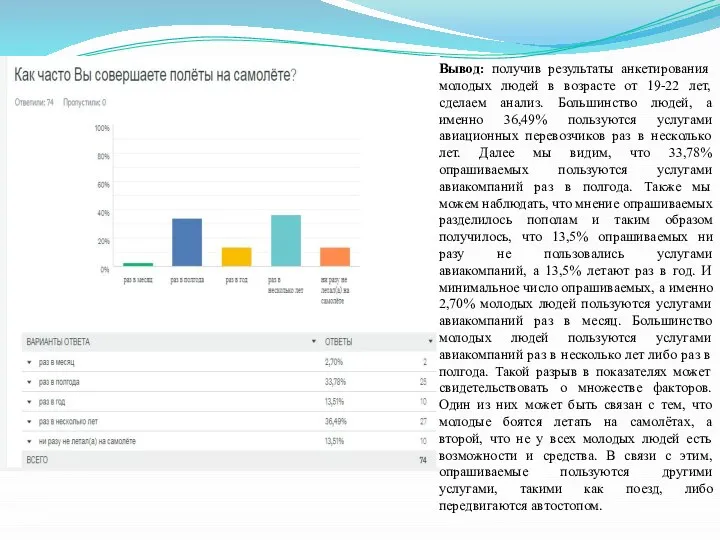 Вывод: получив результаты анкетирования молодых людей в возрасте от 19-22 лет, сделаем