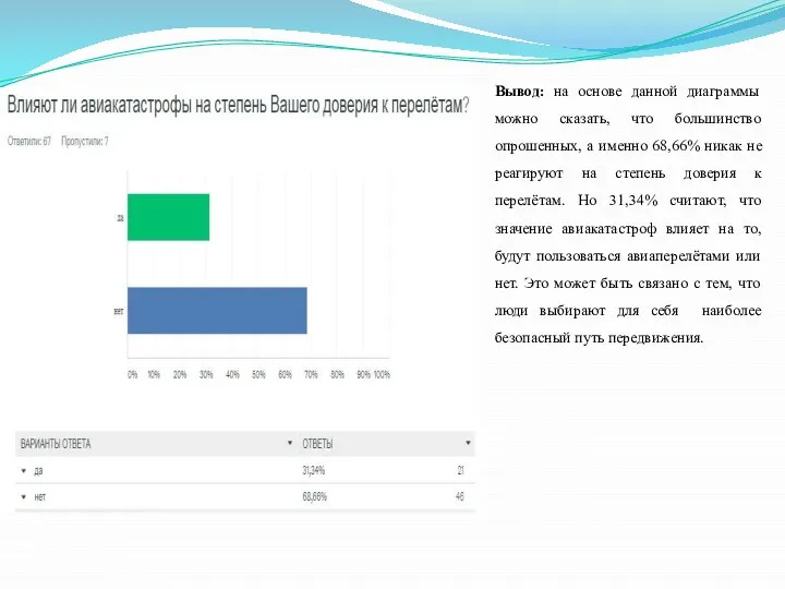 Вывод: на основе данной диаграммы можно сказать, что большинство опрошенных, а именно