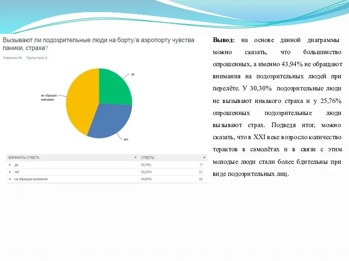 Вывод: на основе данной диаграммы можно сказать, что большинство опрошенных, а именно