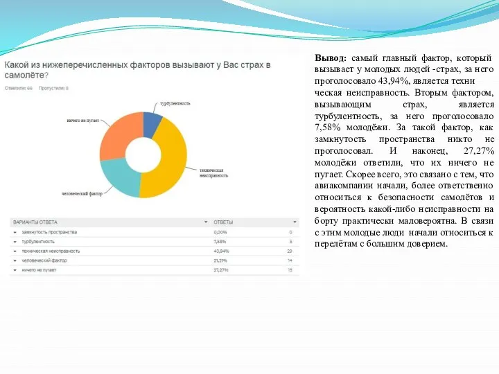 Вывод: самый главный фактор, который вызывает у молодых людей -страх, за него