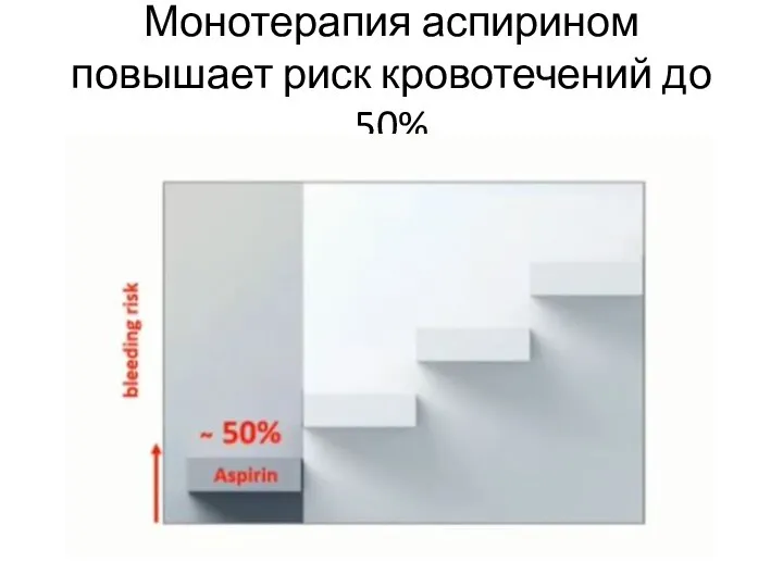 Монотерапия аспирином повышает риск кровотечений до 50%