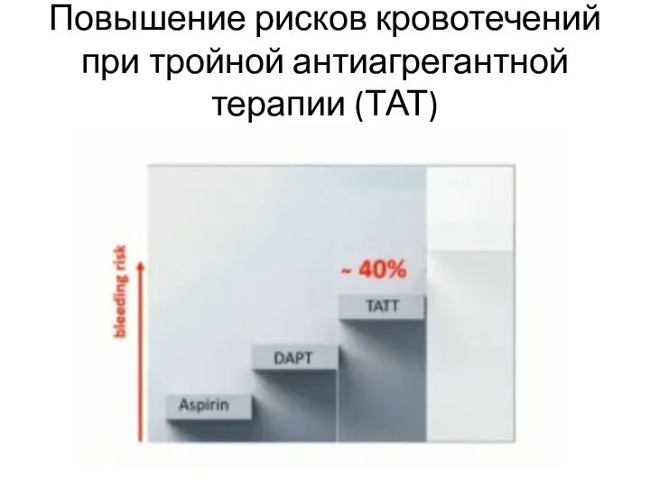 Повышение рисков кровотечений при тройной антиагрегантной терапии (ТАТ)