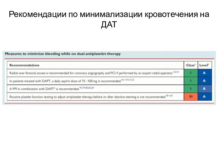 Рекомендации по минимализации кровотечения на ДАТ