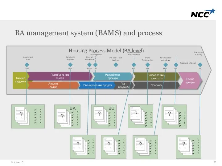 Housing Process Model (BA level) BA management system (BAMS) and process ?