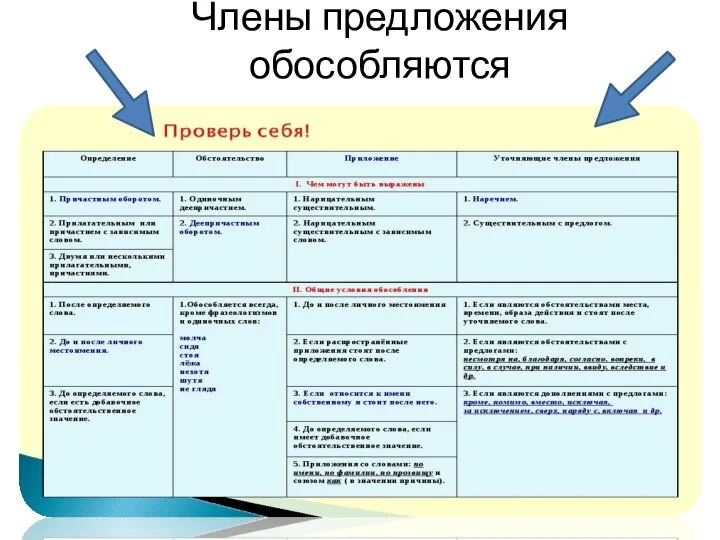 Члены предложения обособляются