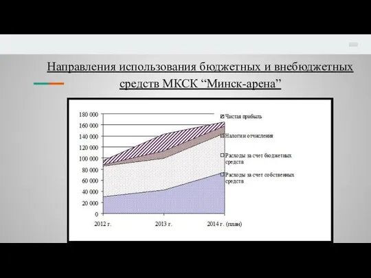 Направления использования бюджетных и внебюджетных средств МКСК “Минск-арена”