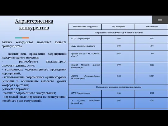 Характеристика конкурентов Анализ конкурентов позволяет выявить преимущества: - возможность проведения мероприятий международного