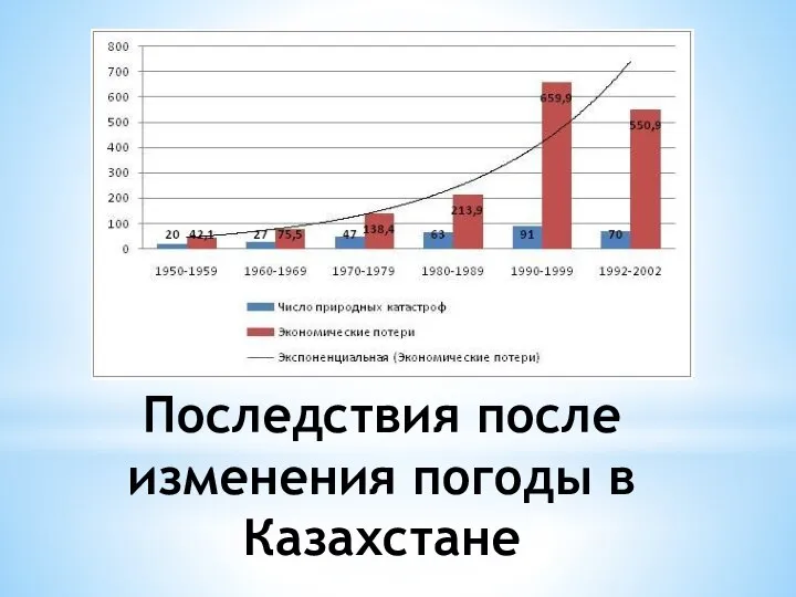 Последствия после изменения погоды в Казахстане