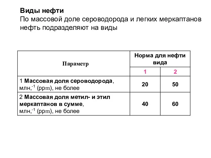 Виды нефти По массовой доле сероводорода и легких меркаптанов нефть подразделяют на виды