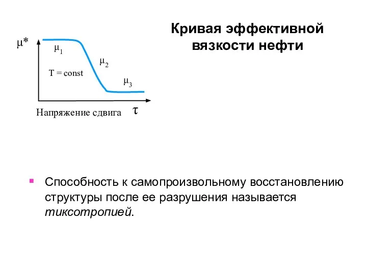 τ μ1 μ2 μ3 Т = const μ* Напряжение сдвига Кривая эффективной