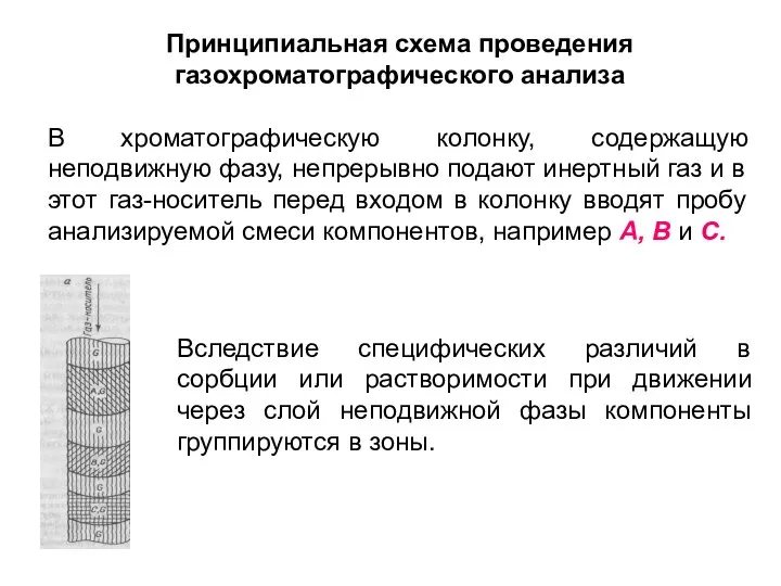 Принципиальная схема проведения газохроматографического анализа В хроматографическую колонку, содержащую неподвижную фазу, непрерывно