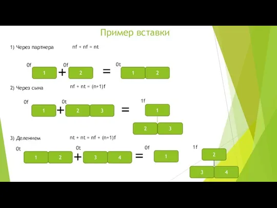 Пример вставки 1) Через партнера 1 2 1 2 + = 0f
