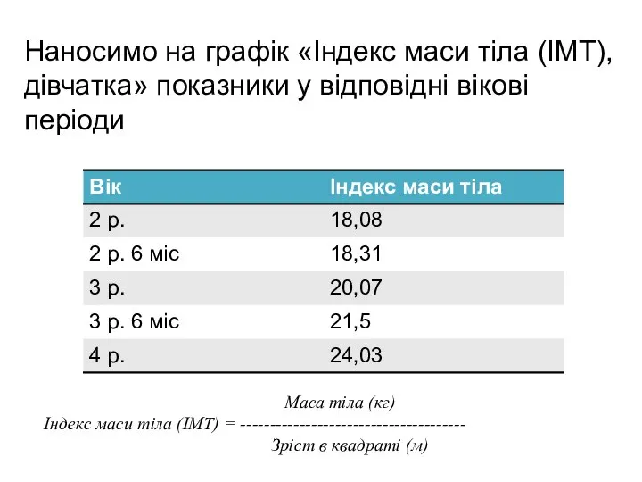 Наносимо на графік «Індекс маси тіла (ІМТ), дівчатка» показники у відповідні вікові