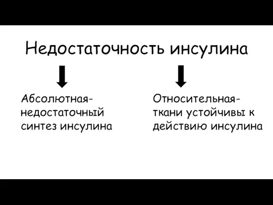 Недостаточность инсулина Абсолютная- недостаточный синтез инсулина Относительная- ткани устойчивы к действию инсулина