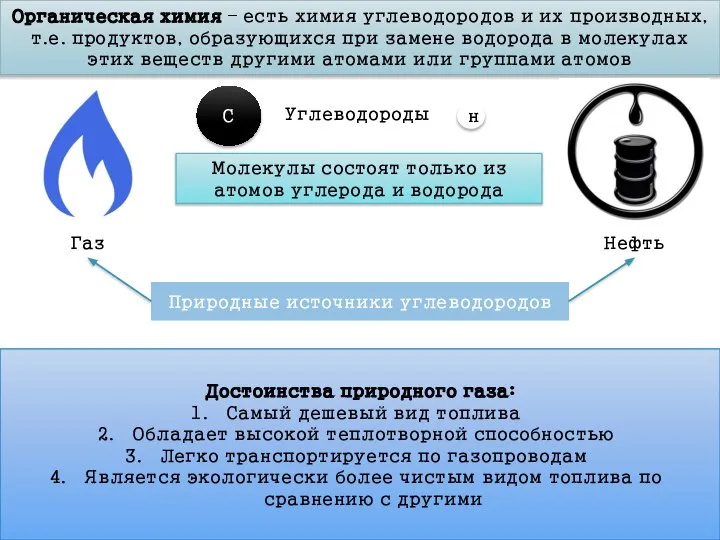 Органическая химия – есть химия углеводородов и их производных, т.е. продуктов, образующихся