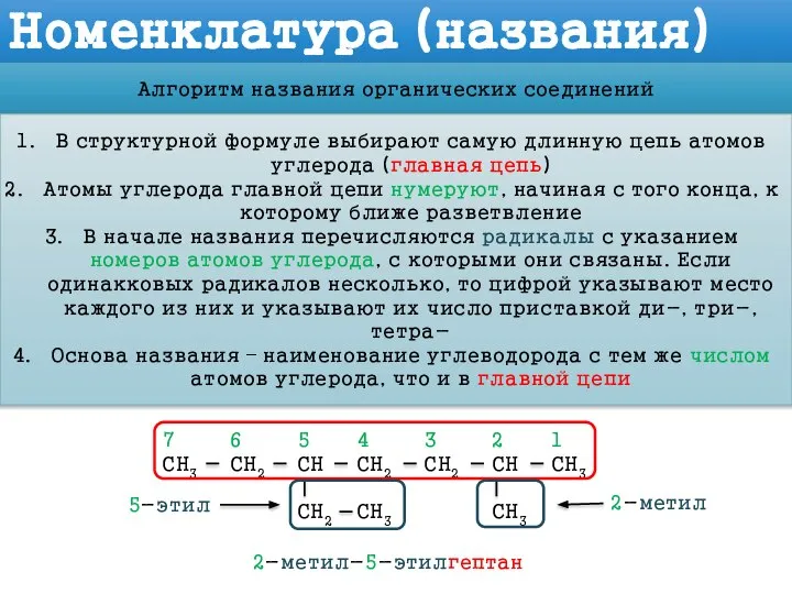 Номенклатура (названия) Алгоритм названия органических соединений CH3 CH CH2 CH2 CH2 CH