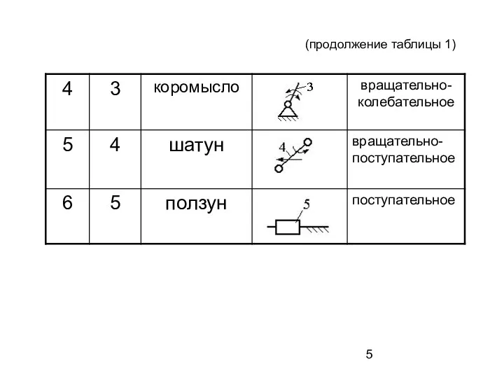 (продолжение таблицы 1)