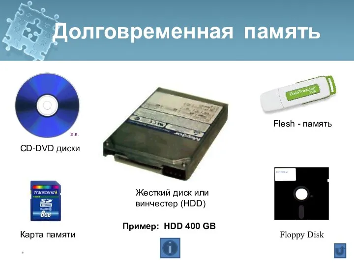 Floppy Disk Долговременная память * Жесткий диск или винчестер (HDD) Карта памяти