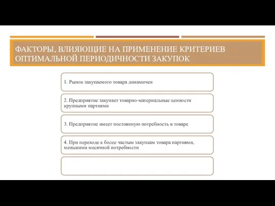 ФАКТОРЫ, ВЛИЯЮЩИЕ НА ПРИМЕНЕНИЕ КРИТЕРИЕВ ОПТИМАЛЬНОЙ ПЕРИОДИЧНОСТИ ЗАКУПОК 1. Рынок закупаемого товара