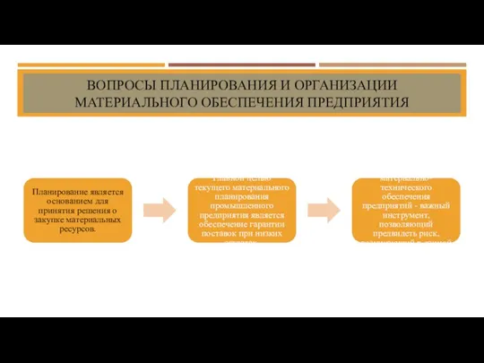 ВОПРОСЫ ПЛАНИРОВАНИЯ И ОРГАНИЗАЦИИ МАТЕРИАЛЬНОГО ОБЕСПЕЧЕНИЯ ПРЕДПРИЯТИЯ Планирование является основанием для принятия